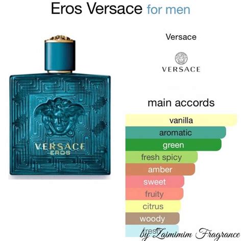 versace eros tones